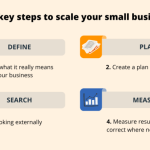 Newer coach money scale business make immediately